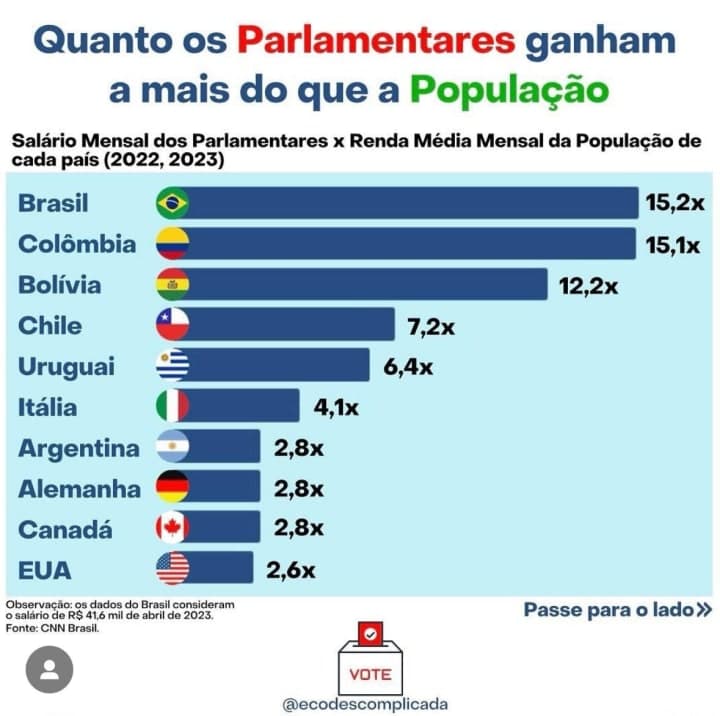 Índices e resultados do último governo e atual administração