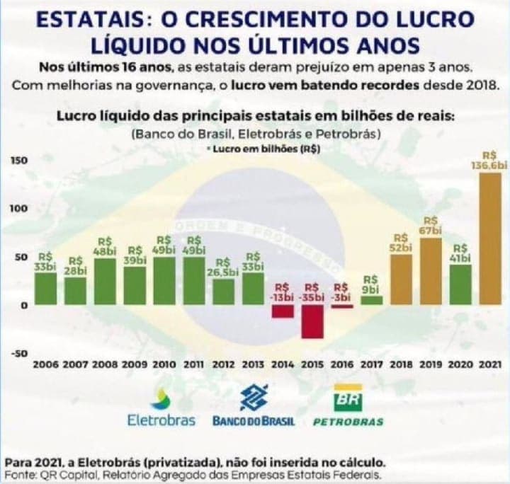 Índices e resultados do último governo e atual administração