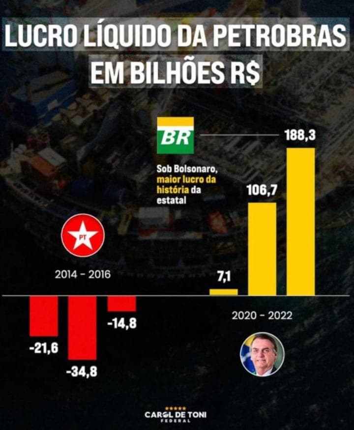 Índices e resultados do último governo e atual administração