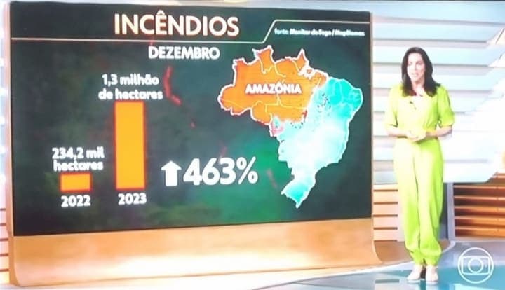 Índices e resultados do último governo e atual administração